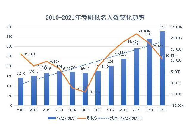 道格拉斯商学院