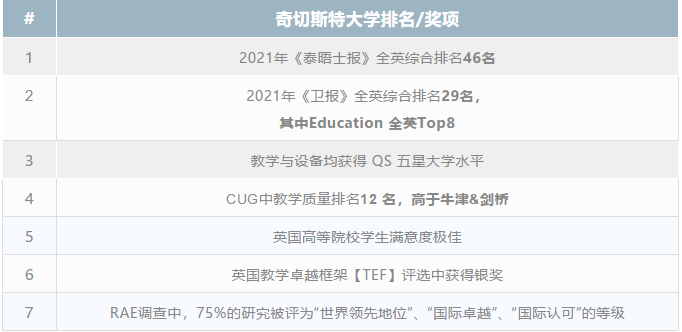 为什么说英国大学的MBA课程含金量高？