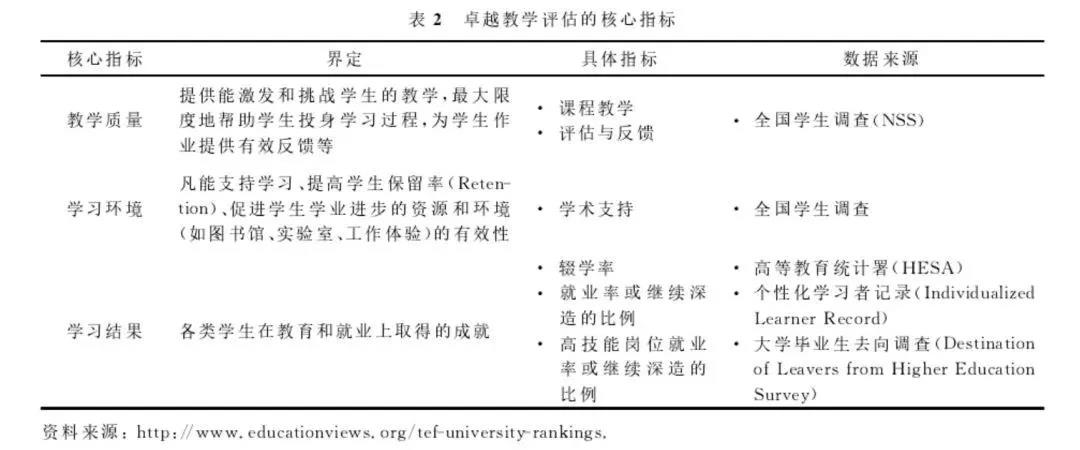 道格拉斯商学院