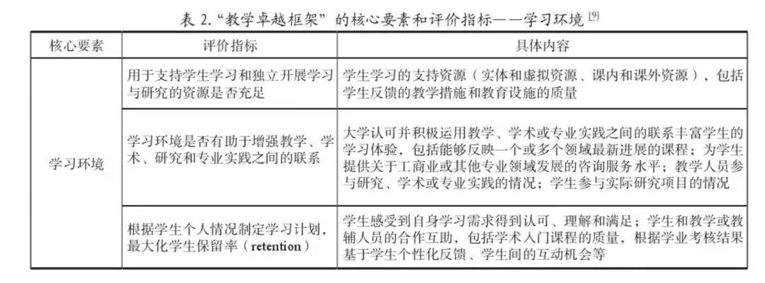 道格拉斯商学院