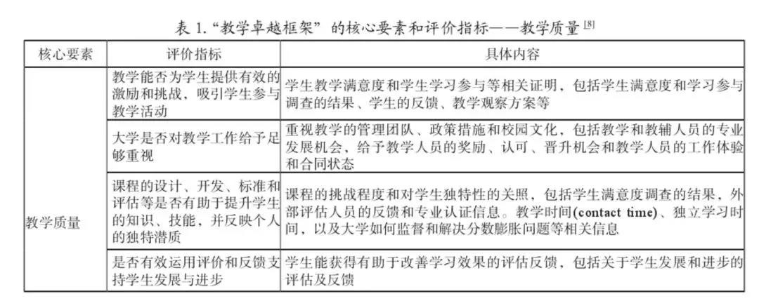 道格拉斯商学院