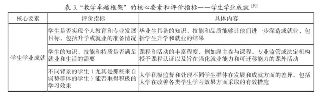 道格拉斯商学院