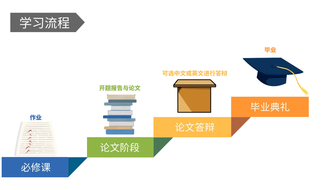 工商管理博士DBA