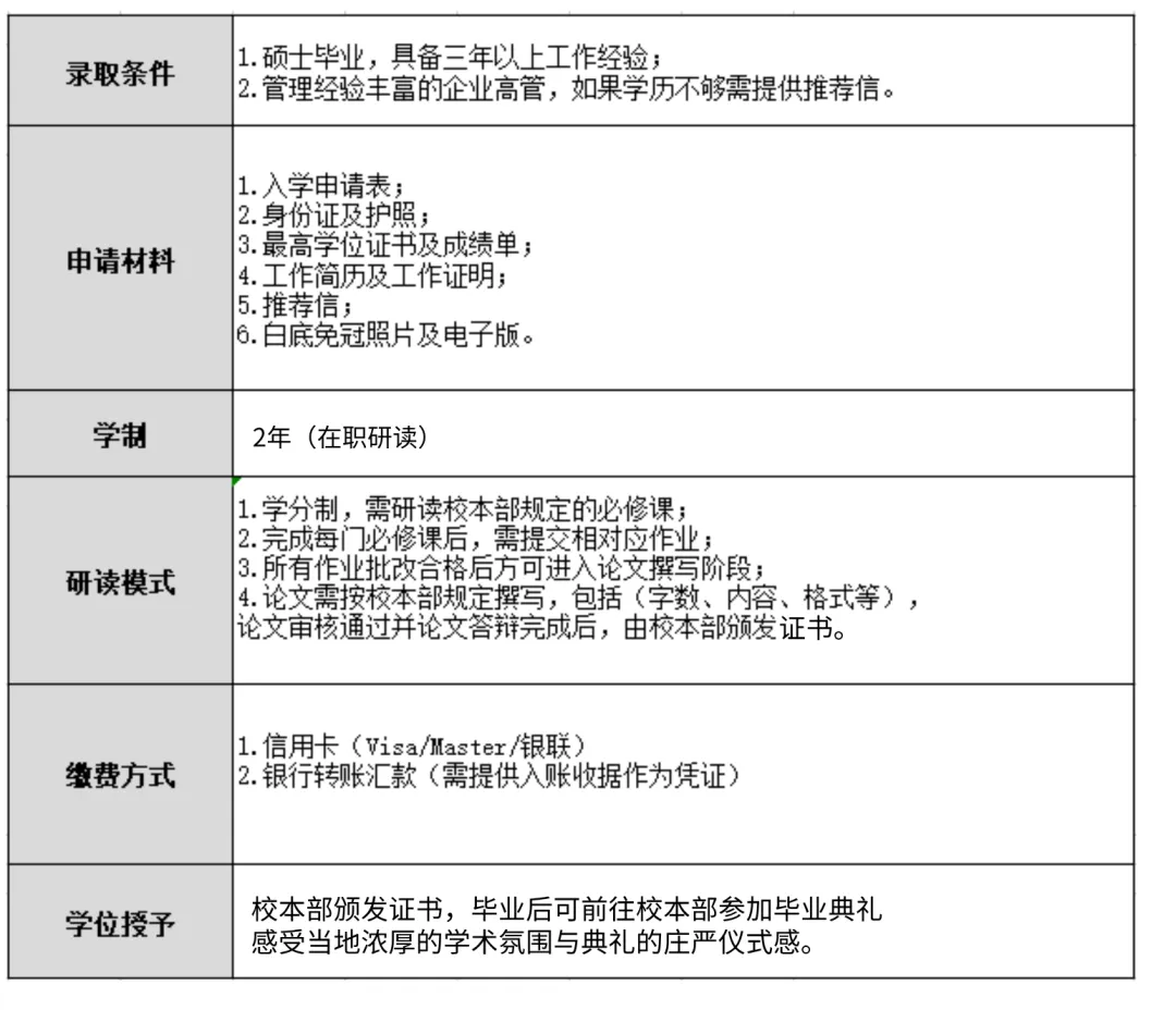 工商管理博士DBA