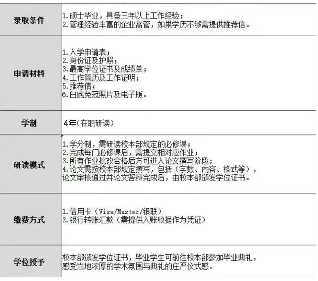 工商管理博士DBA