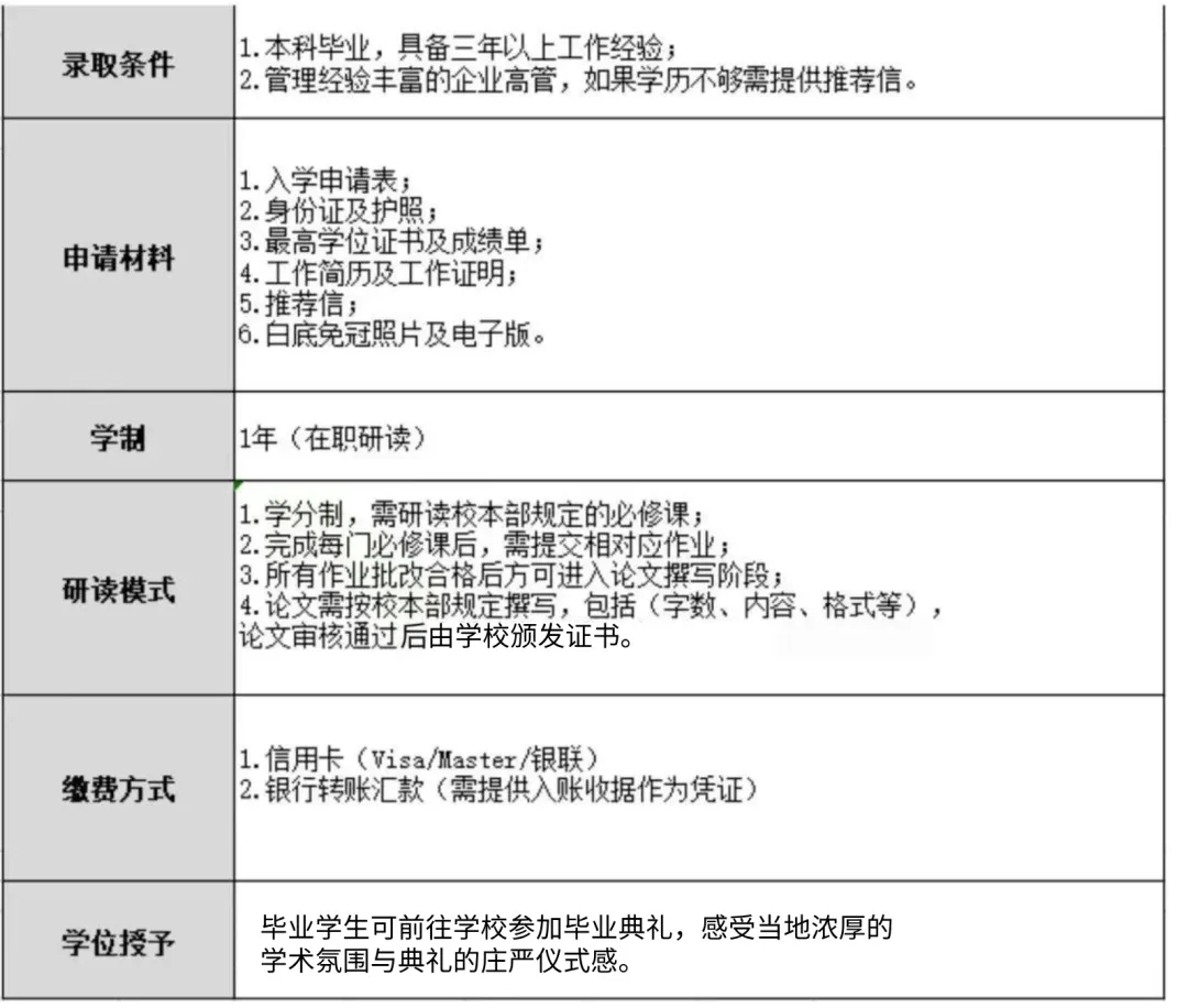 国际工商管理硕士